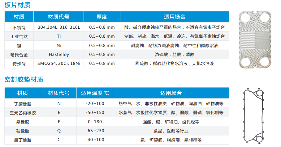 板式換熱器材質(zhì)