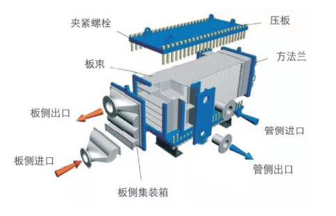 方形全焊換熱器結(jié)構(gòu)圖