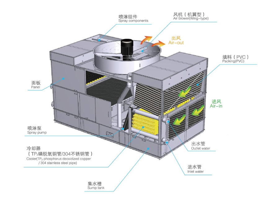 方型橫流式冷卻塔結(jié)構(gòu)