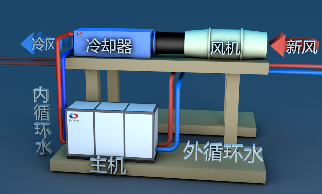 隧道空調(diào)機(jī)組流程示意圖