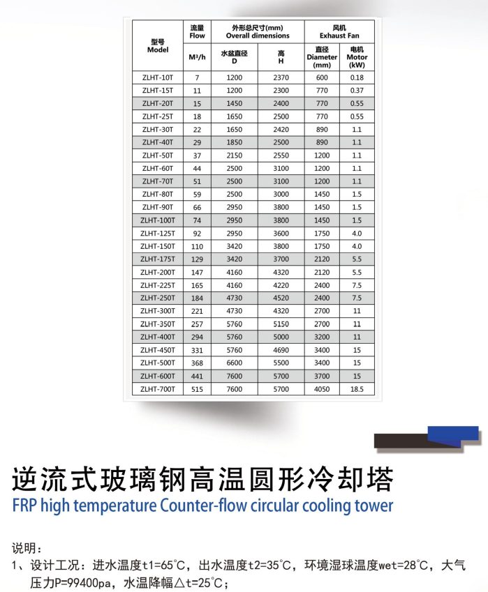 玻璃鋼冷卻塔參數(shù)