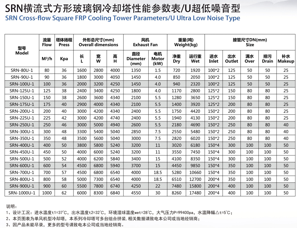 方型橫流式冷卻塔參數(shù)