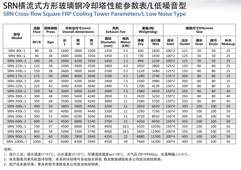 方型橫流式冷卻塔參數(shù)