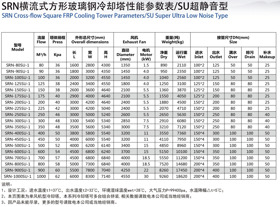 方型橫流式冷卻塔型號