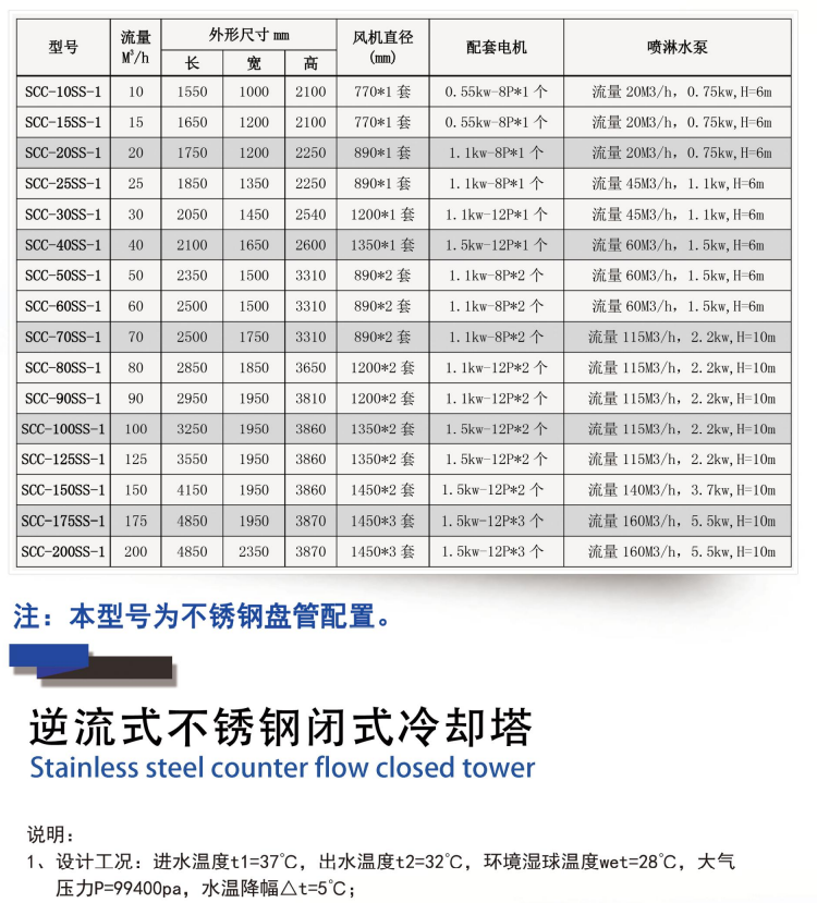 方型逆流冷卻塔參數(shù)