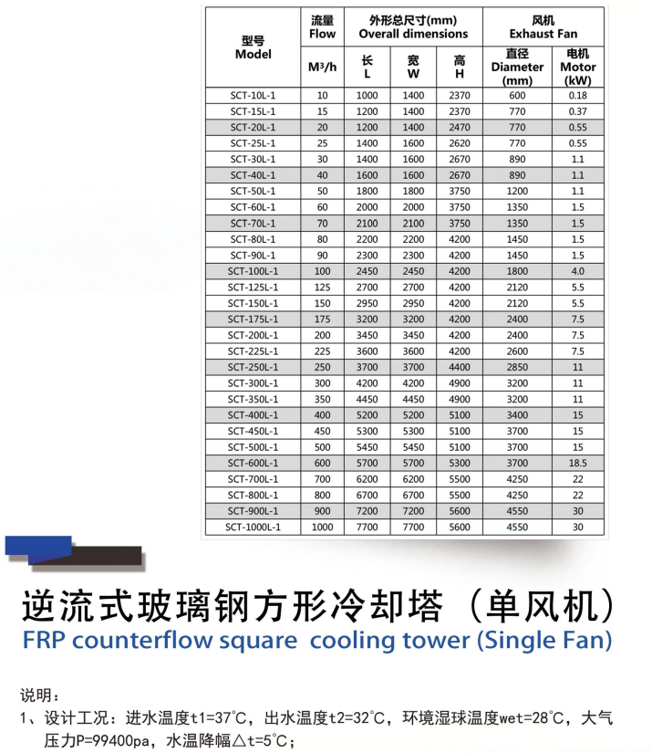 方型逆流冷卻塔參數(shù)