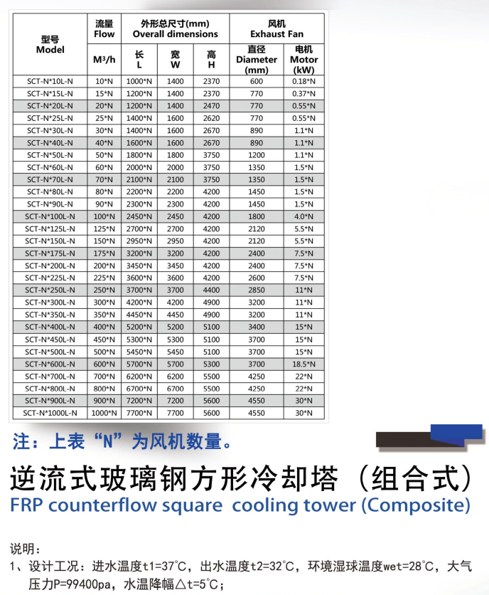 方型逆流冷卻塔型號