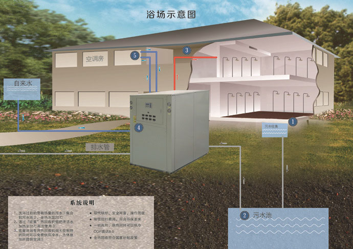 污水源熱泵示意圖