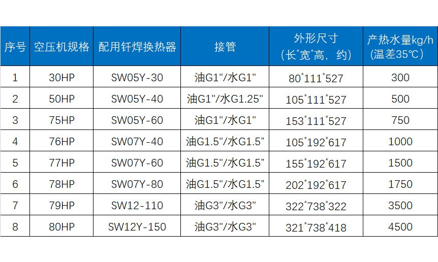 空壓機(jī)余熱回收參數(shù)