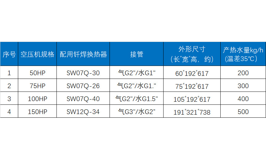 空壓機(jī)余熱回收器參數(shù)