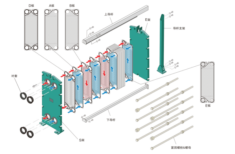 板式換熱器原理圖