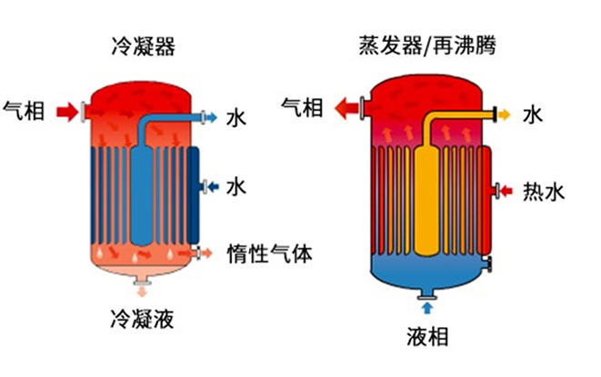 螺旋板式換熱器壓降低