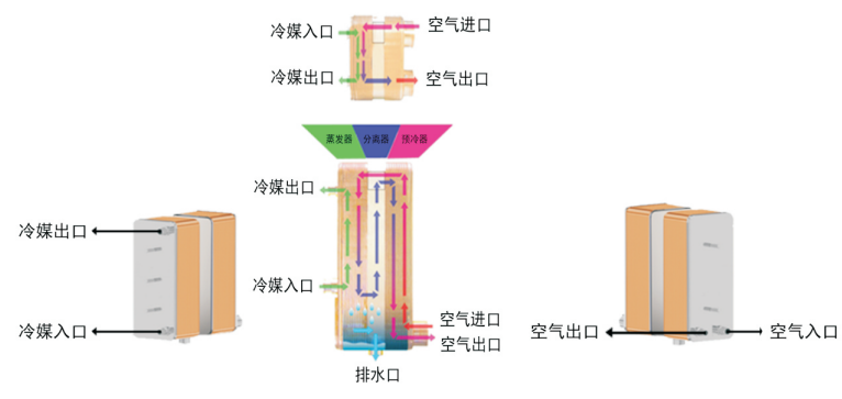 釬焊板式換熱器原理