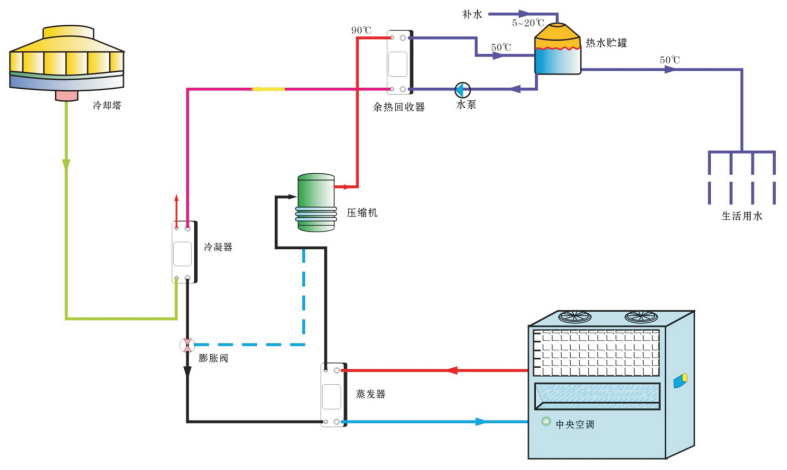 釬焊板式換熱器作為熱回收系統(tǒng)