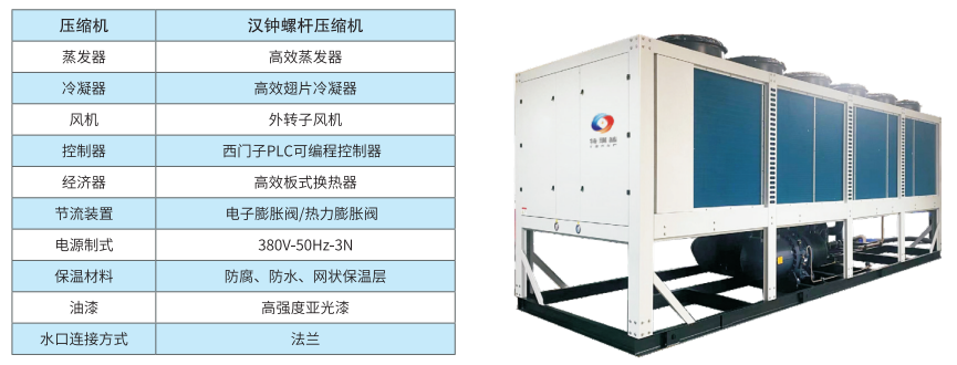 風(fēng)冷螺桿冷水機(jī)組配置