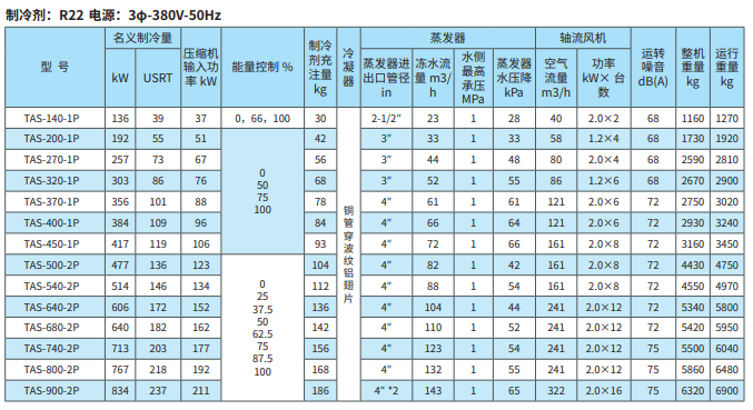 風(fēng)冷螺桿冷水機(jī)型號參數(shù)