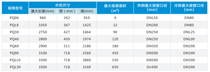 方形全焊換熱器型號(hào)