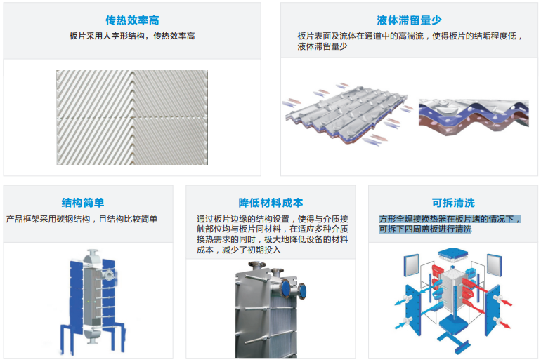 方形全焊換熱器特點(diǎn)