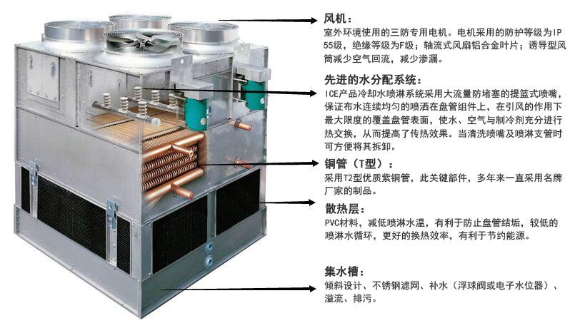 方型逆流冷卻塔結(jié)構(gòu)