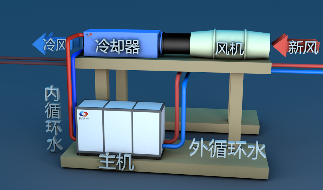 隧道空調(diào)機組原理