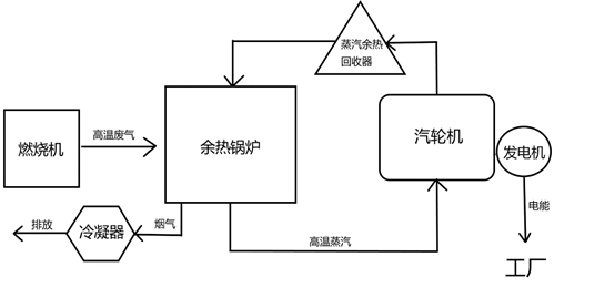 煙氣余熱回收系統(tǒng)示意圖