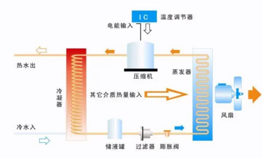 空氣源熱泵循環(huán)圖