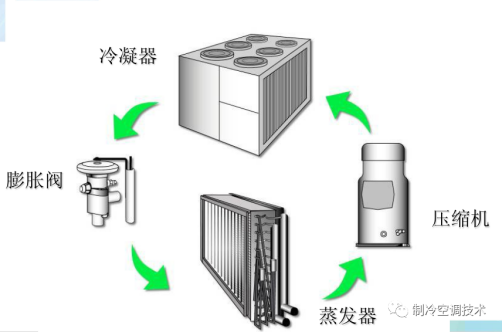 制冷循環(huán)系統(tǒng)