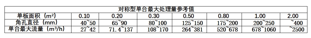 板式換熱器單板面積流速