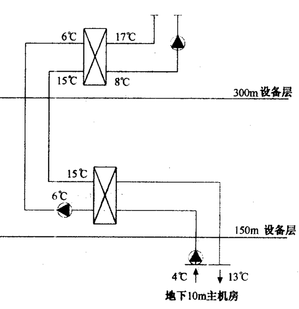 階梯換熱圖