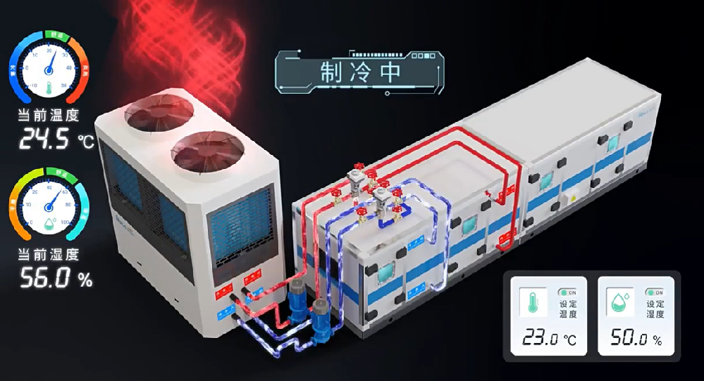 直膨式恒溫恒濕空調(diào)機(jī)組原理