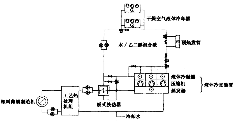 塑料制造廠冷卻系統(tǒng)